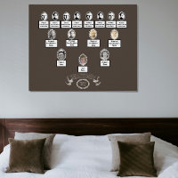 Vintage Floral Oval Photos Family Tree Citation