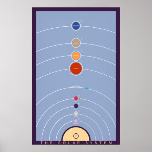 Poster Vintage Style Solar System
