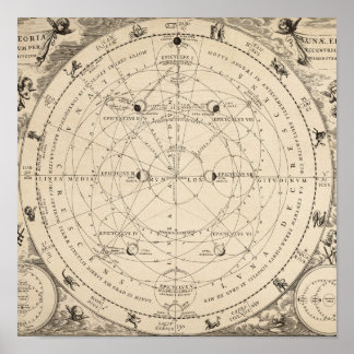 Poster vintage Zodiac Constellation