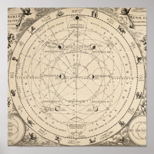 Poster vintage Zodiac Constellation (Devant)
