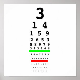 Poster Voir le graphique Pi