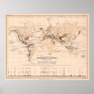 Poster Volcans du monde vintage, séismes et tsunamis