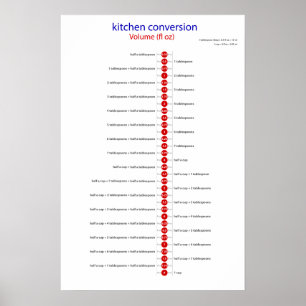 Poster volume once liquide de conversion