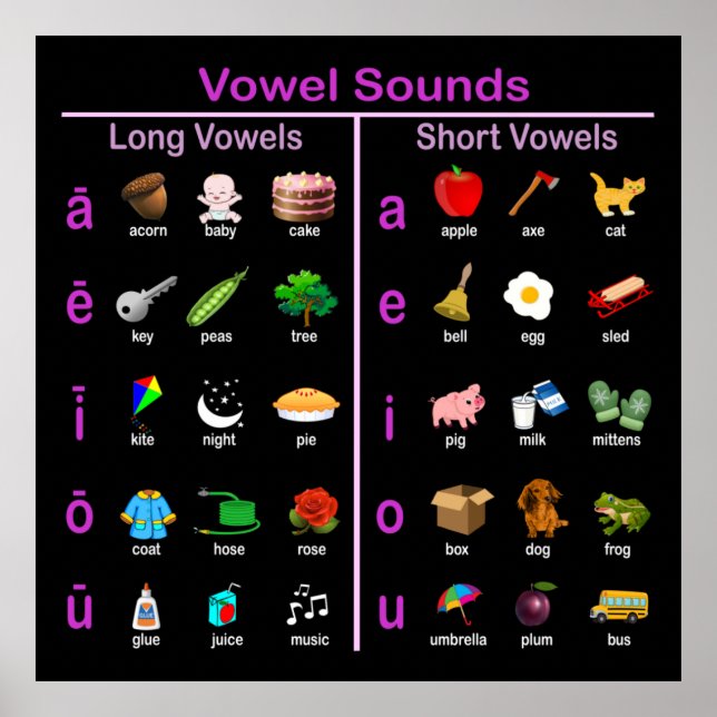 Poster Vowel Sounds (Devant)
