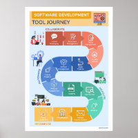 Voyage de l'outil de développement logiciel