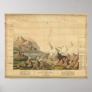 Poster Vue comparative