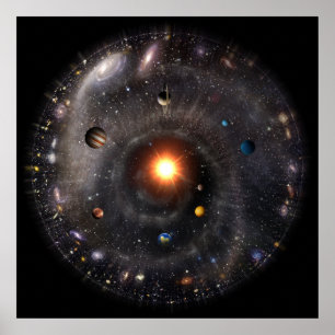 Poster Vue du système solaire