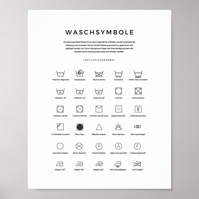 Poster Waschen - symbole Richtig Wäsche waschen (Devant)