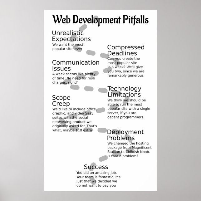 Poster web-pièges-2014-05-08 (Devant)