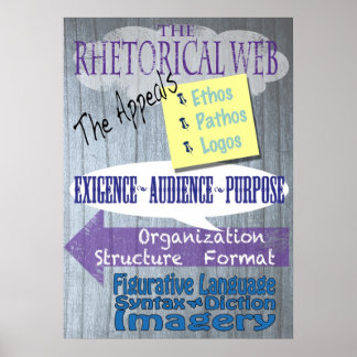 Poster Web rhétorique