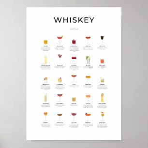 Poster Whiskey Cocktails Collection