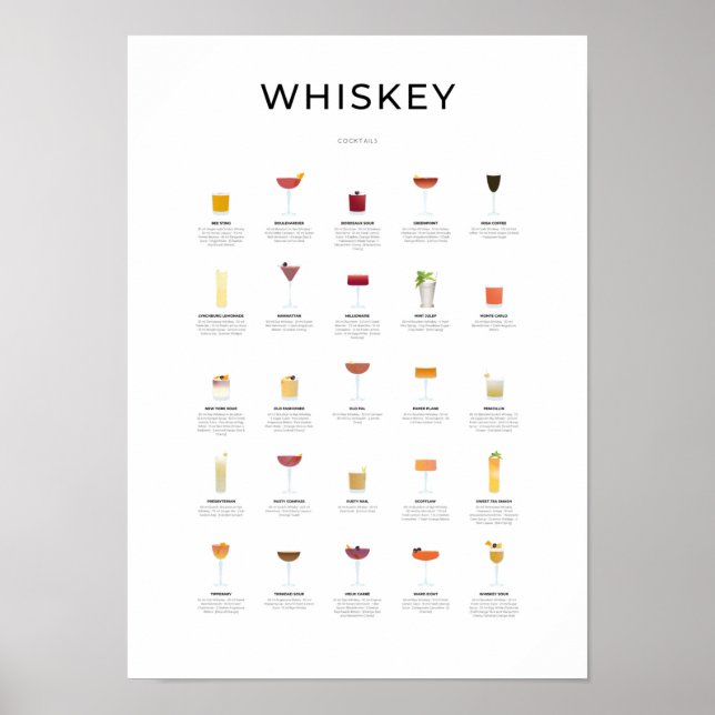 Poster Whiskey Cocktails Collection (Devant)