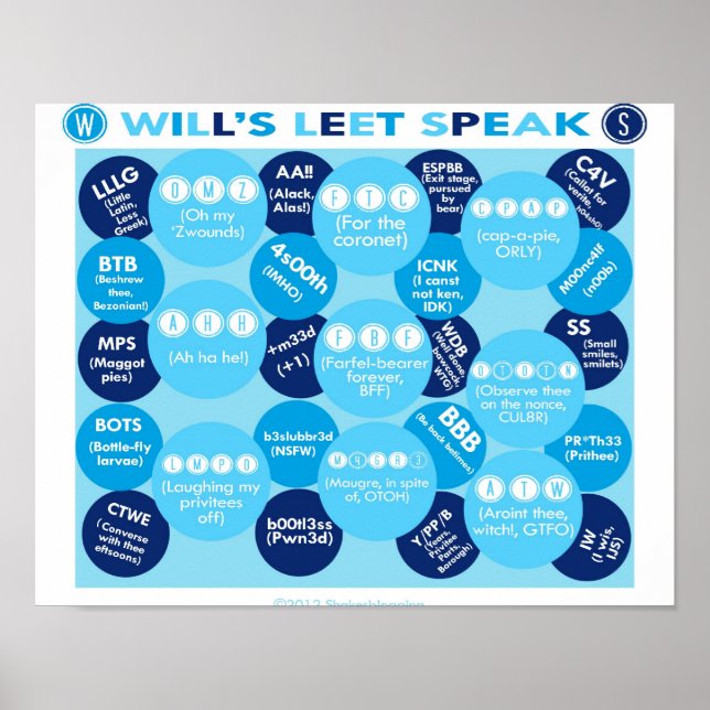 Poster Will's Leet Talk (Devant)