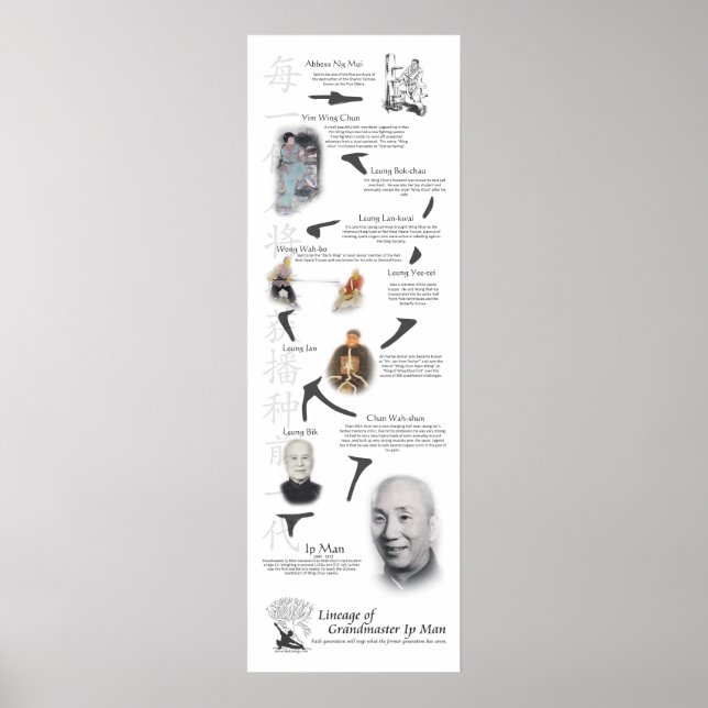 Poster Wing Chun Kung Fu LineTree - Ip Man (Devant)