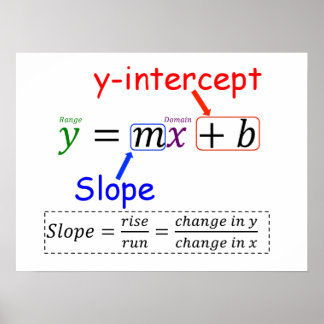 POSTER Y=MX+B