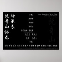 Yuen Kay Shan Wing Chun Héritage Graphique Mur Art