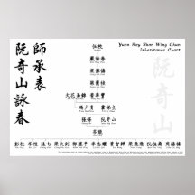 Yuen Kay Shan Wing Chun Héritage Graphique Mur Art
