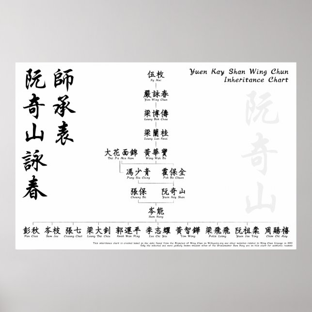 Poster Yuen Kay Shan Wing Chun Héritage Graphique Mur Art (Devant)