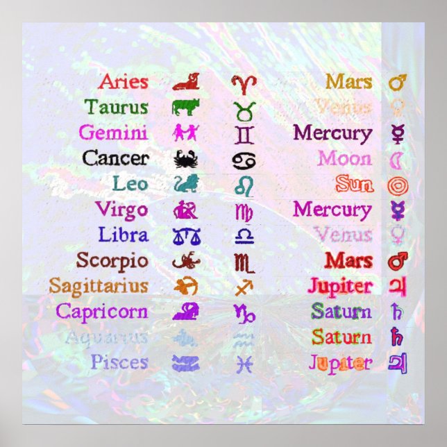 POSTER ZODIAC 2 (Devant)