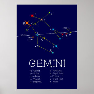 Poster Zodiaque Gemini