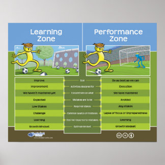 Poster Zone d'apprentissage/zone de performances