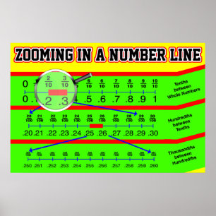 Poster Zoom sur une ligne de numéro de fraction décimale