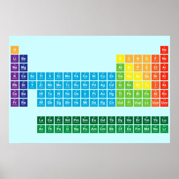 periodic table posters prints poster printing zazzle ca