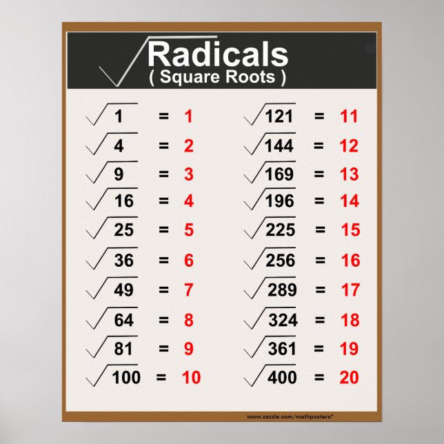 Posters des radicaux Carrés (Devant)