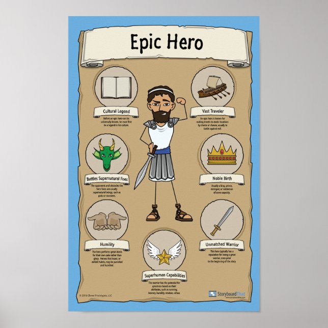 Posters en classe Epic Hero - arrière - plan BLEU (Devant)