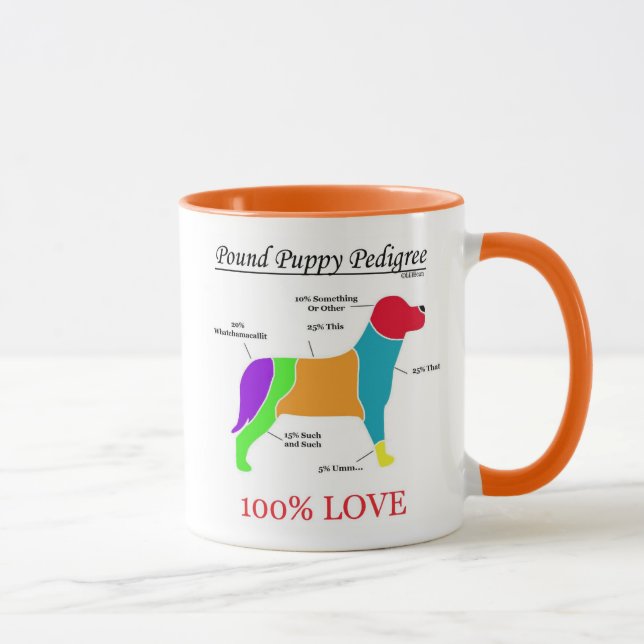 Pound Puppy Pedigree Mug (Right)