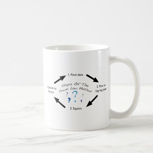 Power Law Publication Cycle Coffee Mug (Right)