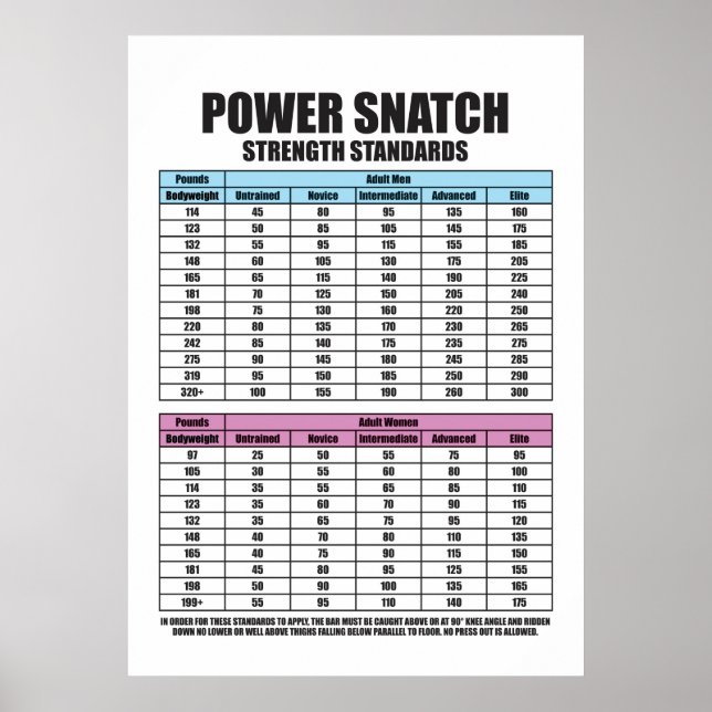 Power Snatch Strength Standards - Gym Motivational Poster (Front)