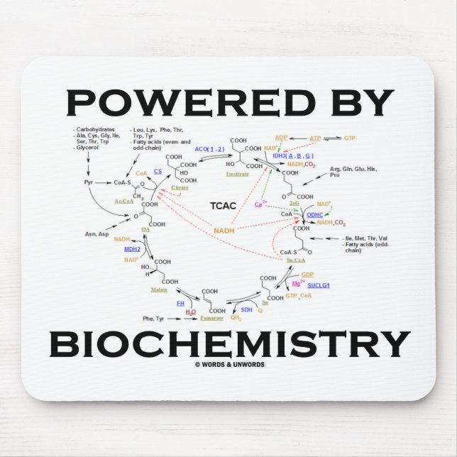 Powered By Biochemistry (Krebs Cycle) Mouse Pad (Front)