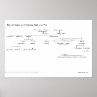 Powhatan Confederacy Tree 2007 V1.0 Poster
