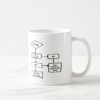 Prayer flowchart coffee mug