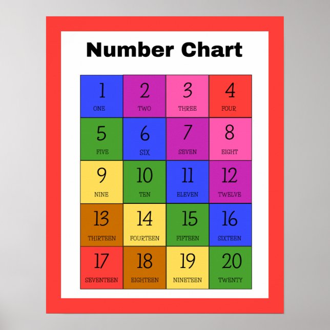 Pre-Schooler Counting Chart 1-120 (Front)