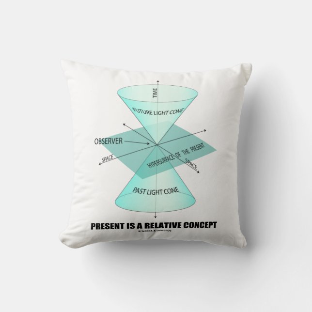 Present Is A Relative Concept Light Cone Physics Throw Pillow (Front)
