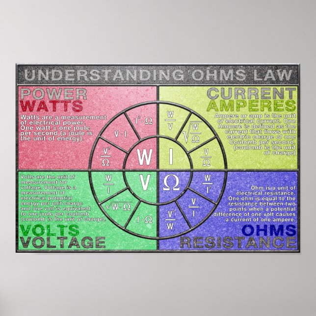Présentation de l'Ohms Law Pie Chart Poster (Devant)