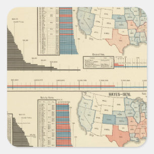 Presidential elections 1872-1880 square sticker