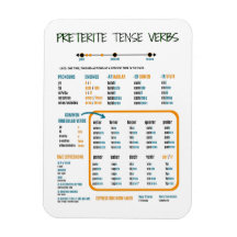 Preterite Tense in Spanish Study Guide