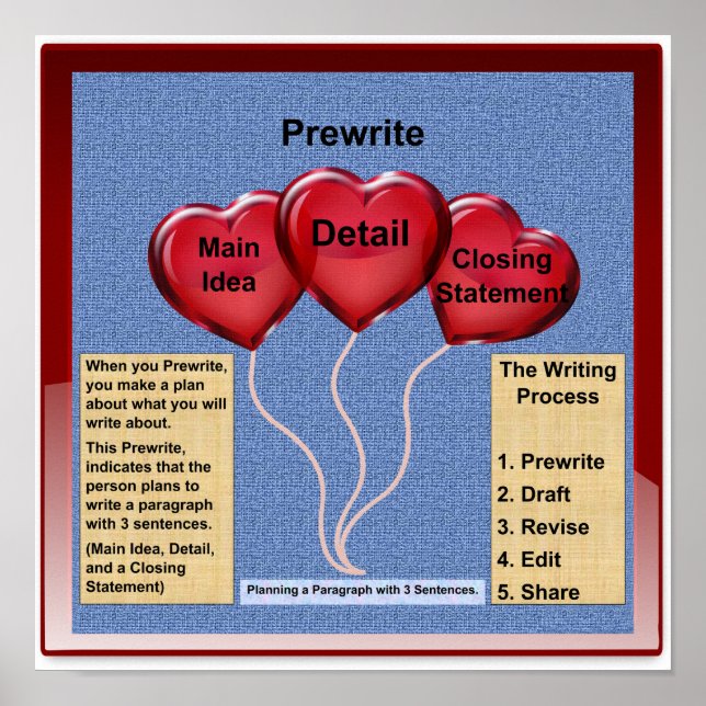 Prewrite-1 Paragraph-3 Sentences- Poster 12"x12" (Front)