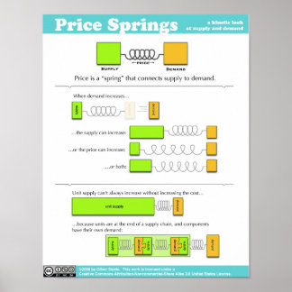 Price Spring Poster