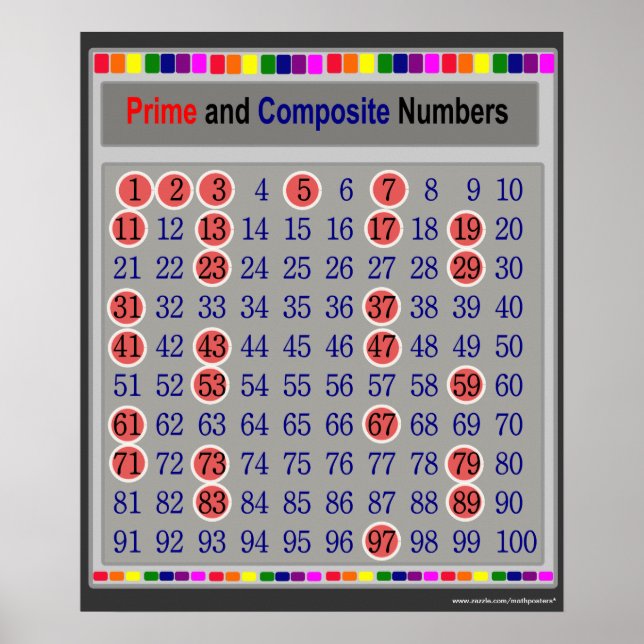 Prime and Composite Numbers Chart Poster (Front)