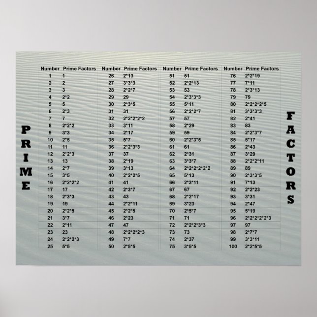 Prime Factors Poster (Front)