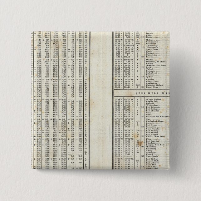 principal elements of temperature 2 inch square button (Front)