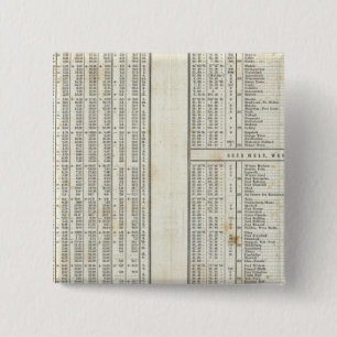 principal elements of temperature 2 inch square button