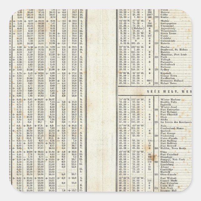 principal elements of temperature square sticker (Front)