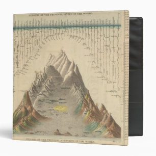 Principal Rivers and Mountains of the World Binder