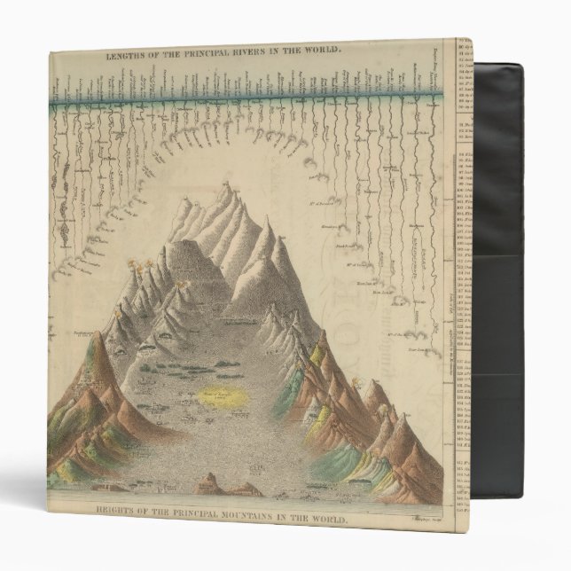 Principal Rivers and Mountains of the World Binder (Front/Inside)