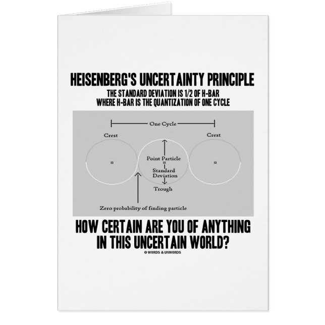 Principe d'incertitude de Heisenberg (Quantum) (Devant)